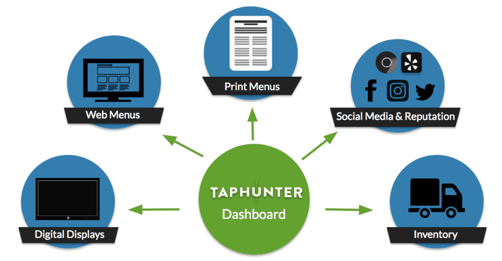 New TapHunter Features - August 2015